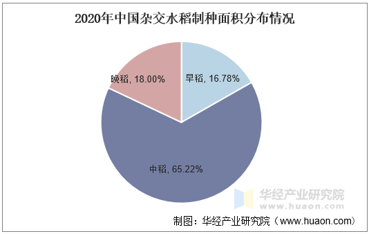 2020年中国杂交水稻制种面积分布情况