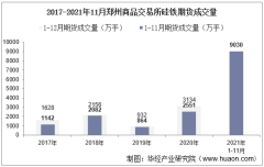 2021年11月郑州商品交易所硅铁期货成交量、成交金额及成交均价统计