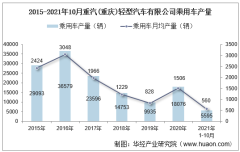 2021年10月重汽(重庆)轻型汽车有限公司乘用车产量、销量及产销差额统计分析