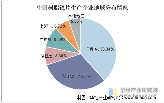 中国树脂镜片生产企业地域分布情况