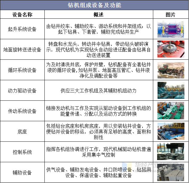 钻机组成设备及功能