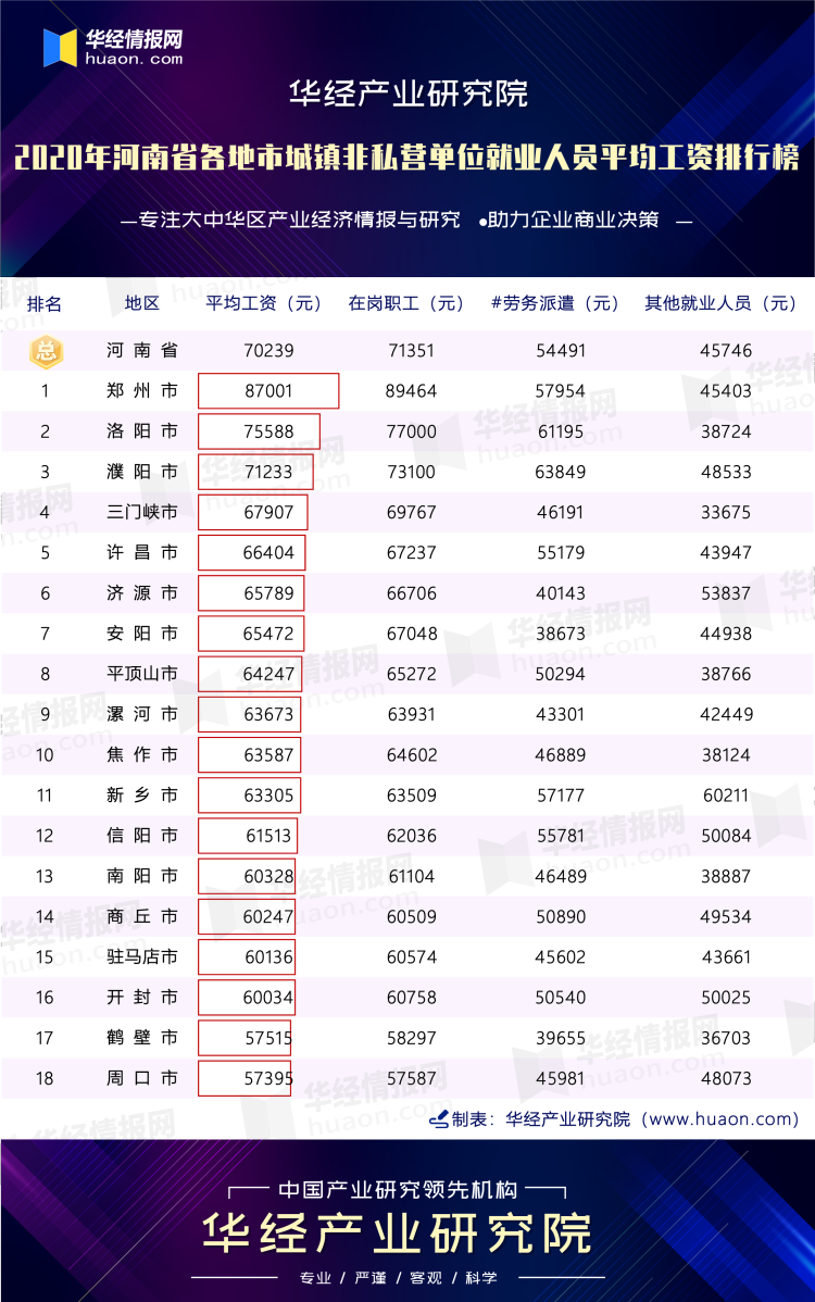 2020年河南省各地市城镇非私营单位就业人员平均工资排行榜