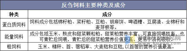 反刍饲料主要种类及成分