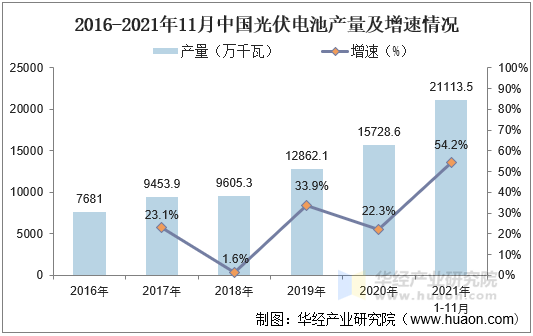 2020年中國光伏行業發展現狀分析行業多元化智能化發展圖