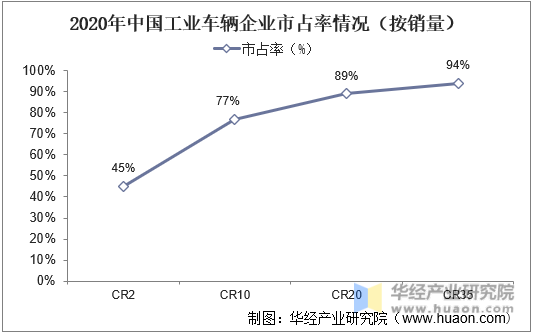 2020年中国工业车辆企业市占率情况（按销量）