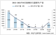 2021年9月深圳市宝能轿车产销量、产销差额及各车型产销结构统计分析