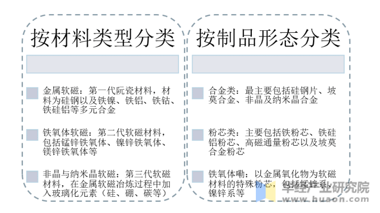 金属软磁材料分类