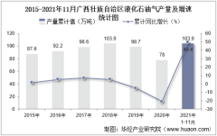2021年11月广西壮族自治区液化石油气产量及增速统计