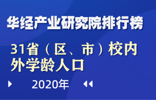 2020年全国31省（区、市）校内外学龄人口总数排行榜：广东、河南超千万，小学净入学率100%