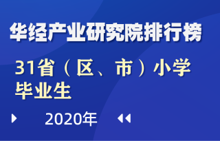 2020年全国31省（区、市）小学毕业生数量排行榜：河南、广东、山东、河北破百万人