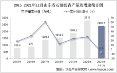 2021年11月山东省石油沥青产量及增速统计