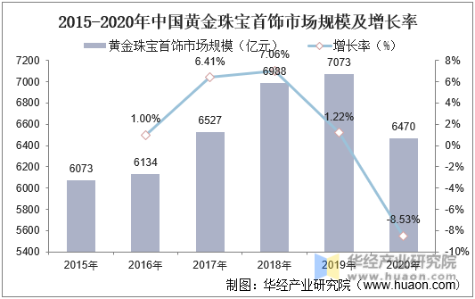 中国国内黄金首饰排名(中国国内黄金首饰排名前十)