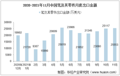 2021年11月中国笔及其零件出口金额情况统计