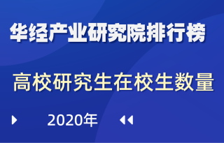 2020年全国31省（区、市）高等学校（机构）研究生在校生数量排行榜：北京超40万