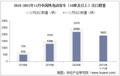 2021年11月中国纯电动客车（10座及以上）出口数量、出口金额及出口均价统计