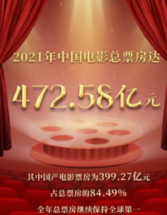 472.58亿元！中国电影全年总票房继续保持全球第一
