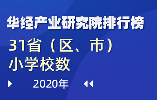 2020年全国31省（区、市）小学校数排行榜：江西有最多复式班，占比21.5%