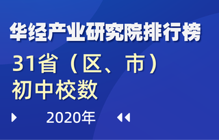 2020年全国31省(区、市)初中校数排行榜:三地有职业初中,共10所
