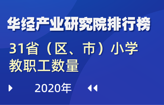 2020年全国31省(区、市)小学教职工数量排行榜:河南位居榜首,专任教师占比94.6%