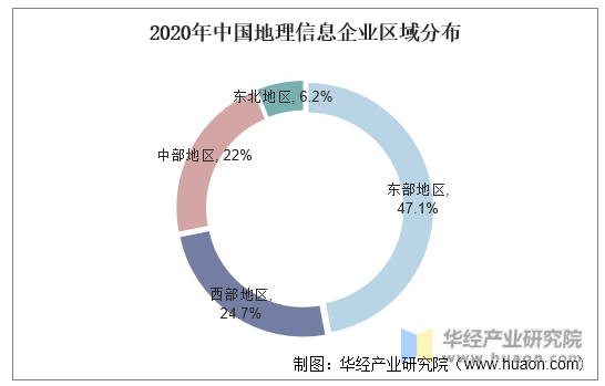 2020年中国地理信息企业区域分布