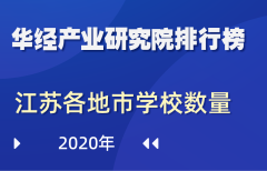 2020年江苏省各地市学校数量排行榜：徐州第一，南京第三