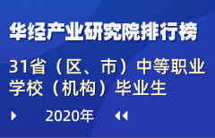 2020年全国31省（区、市）中等职业学校（机构）毕业生数量排行榜：河南占比8.5%