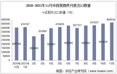 2021年11月中国紧固件出口数量、出口金额及出口均价统计