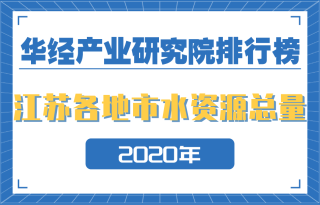 2020年江苏省各地市水资源总量排行榜：盐城第一，占全省水资源总量的14.1%