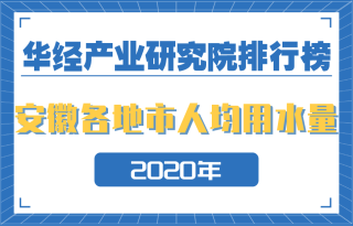 2020年安徽省各地市人均日生活用水量排行榜：蚌埠为271.73升，排名第一