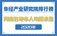 2020年河南省各地市人均日生活用水量排行榜：卫辉市第一，郑州市供水综合生产能力最强