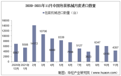 2021年11月中国包装机械进口数量、进口金额及进口均价统计