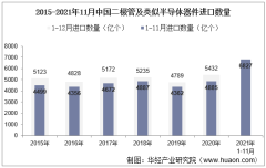 2021年11月中国二极管及类似半导体器件进口数量、进口金额及进口均价统计