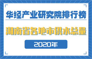 2020年湖南省各地市供水总量排行榜：长沙市第一， 占全省比重的30.6%