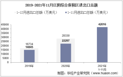 2021年11月江阴综合保税区进出口总额及进出口差额统计分析