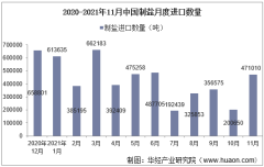 2021年11月中国制盐进口数量、进口金额及进口均价统计
