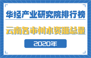 2020年云南省各市州水资源总量排行榜：普洱、怒江分列前二，省会昆明倒数第三