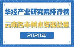 2020年云南省各市州用水总量排行榜：昆明第一，红河第二