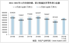 2021年11月中国印刷、装订机械及其零件进口金额情况统计