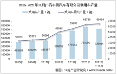 2021年11月广汽丰田汽车有限公司乘用车产量、销量及产销差额统计分析