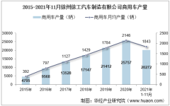 2021年11月徐州徐工汽车制造有限公司商用车产量、销量及产销差额统计分析