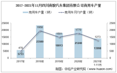 2021年11月四川南骏汽车集团有限公司商用车产量、销量及产销差额统计分析