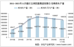 2021年11月浙江吉利控股集团有限公司乘用车产量、销量及产销差额统计分析