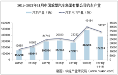 2021年11月中国重型汽车集团有限公司汽车产量、销量及产销差额统计分析