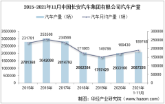 2021年11月中国长安汽车集团有限公司汽车产量、销量及产销差额统计分析
