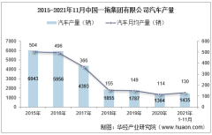2021年11月中国一拖集团有限公司汽车产量、销量及产销差额统计分析