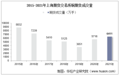 2015-2021年上海期货交易所铜期货成交量、成交金额及成交均价统计