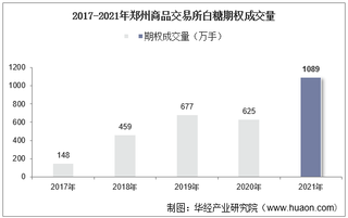 2017-2021年郑州商品交易所白糖期权成交量、成交金额及成交均价统计