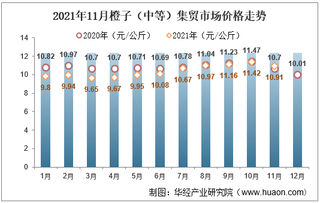 2021年11月橙子（中等）集贸市场价格走势及增速分析