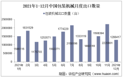 2021年1-12月中国包装机械出口数量、出口金额及出口均价统计