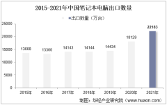 2015-2021年中国笔记本电脑出口数量、出口金额及出口均价统计